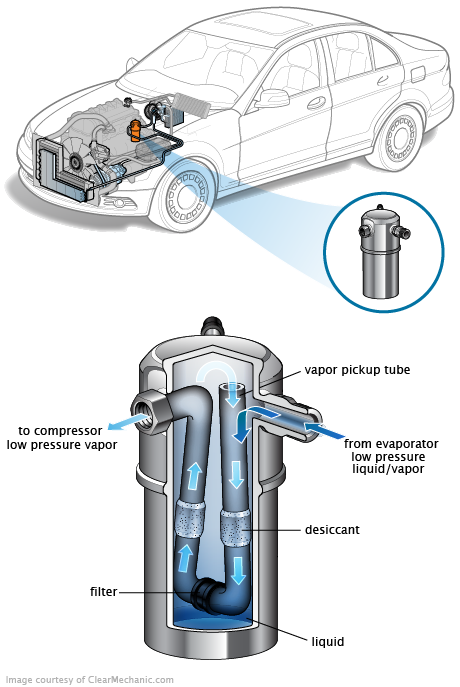 See P219B repair manual